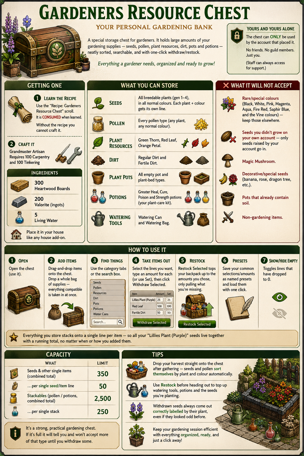 gardeners_chest.png